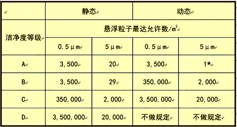 湖南正普净化科技有限公司,湘潭彩钢夹芯板销售,湘潭彩钢板销售