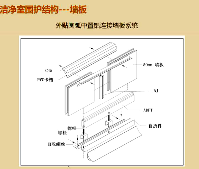 湖南正普净化科技有限公司,湘潭彩钢夹芯板销售,湘潭彩钢板销售