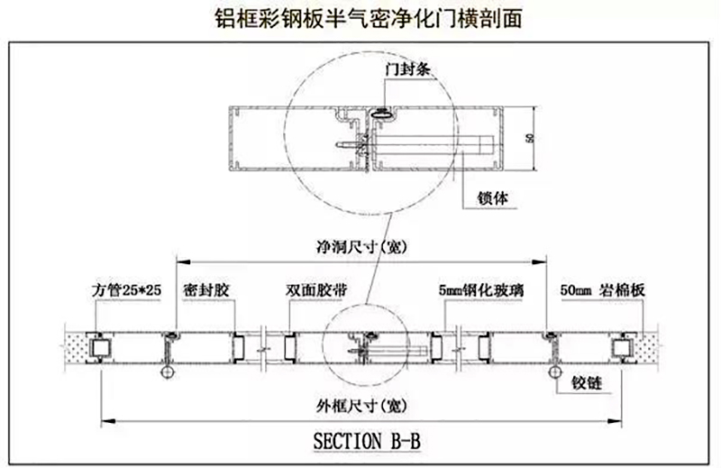 湖南正普净化科技有限公司,湘潭彩钢夹芯板销售,湘潭彩钢板销售