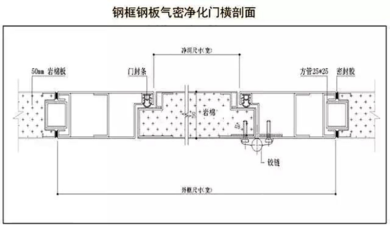 湖南正普净化科技有限公司,湘潭彩钢夹芯板销售,湘潭彩钢板销售